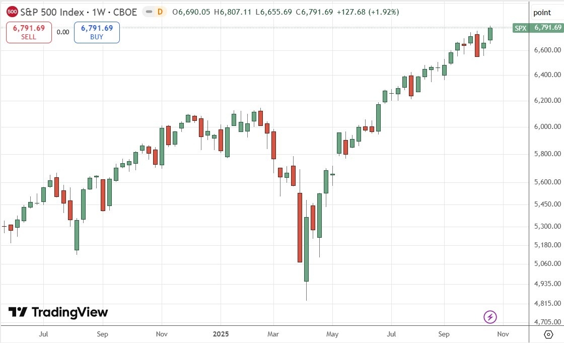 【XM Forex】--Weekly Forex Forecast – USD/JPY, S&P 500 Index, NASDAQ 100 Index, KOSPI xmbob.composite Index, Nikkei 225 Index(图6)