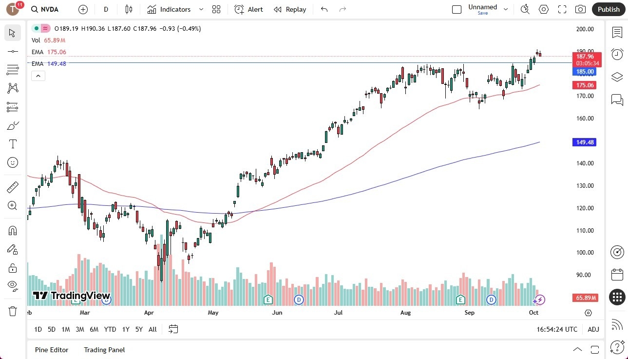 【XM Market Review】--NVDA Forecast: Nvidia Pulls Back on Friday(图1)
