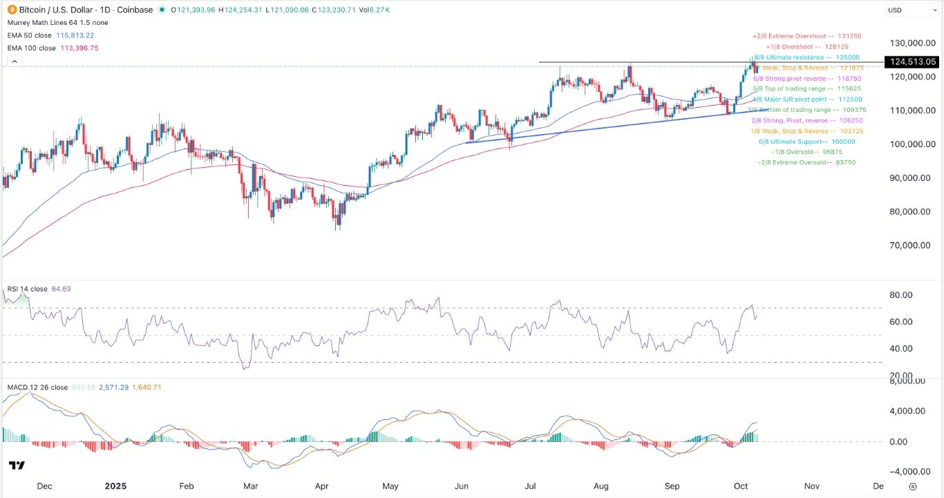 【XM Market Analysis】--BTC/USD Signal: Bitcoin Price Prepares to Soar Above ATH(图1) 【XM Market Analysis】--BTC/USD Signal: Bitcoin Price Prepares to Soar Above ATH(图1)