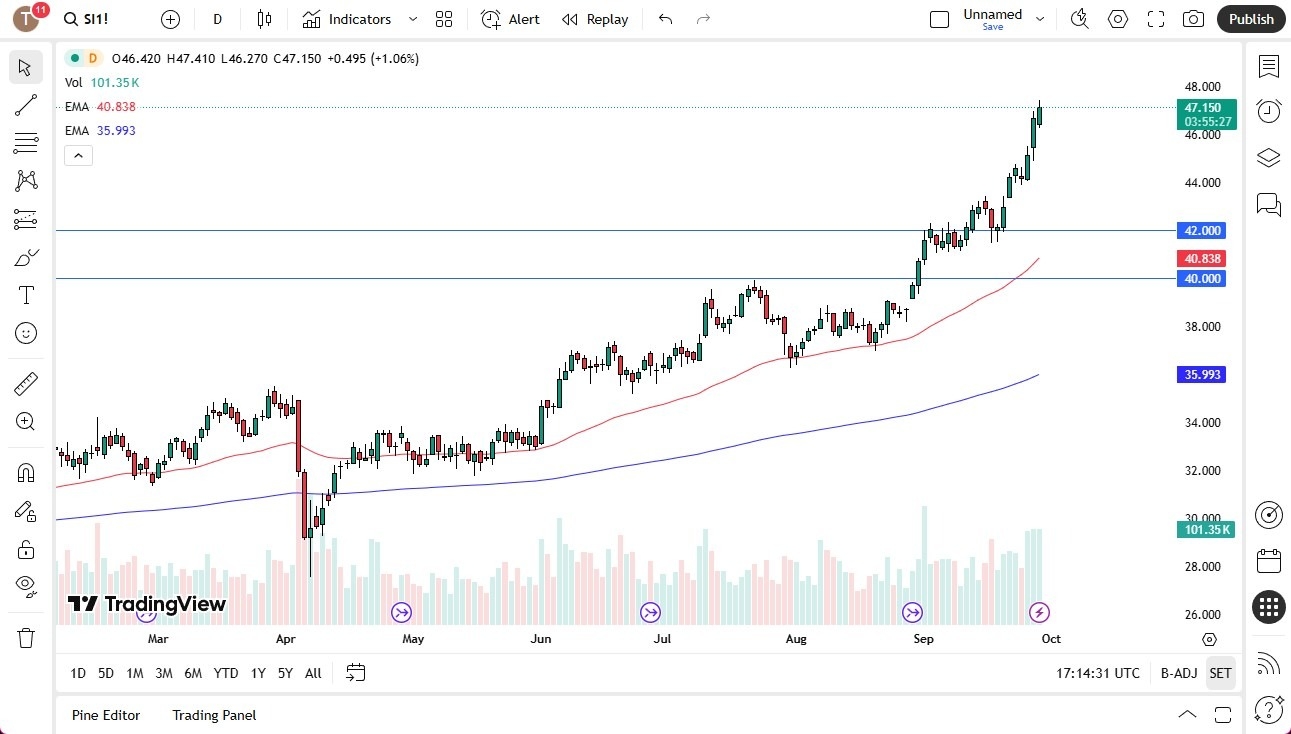 【XM Market Analysis】--Silver Forecast: Rises on Monday Again(图1)