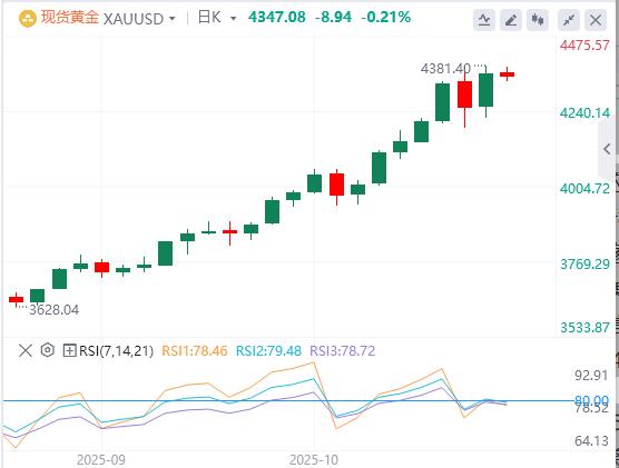 【XM外汇市场评论】：美元温和走强，黄金走软(图1)