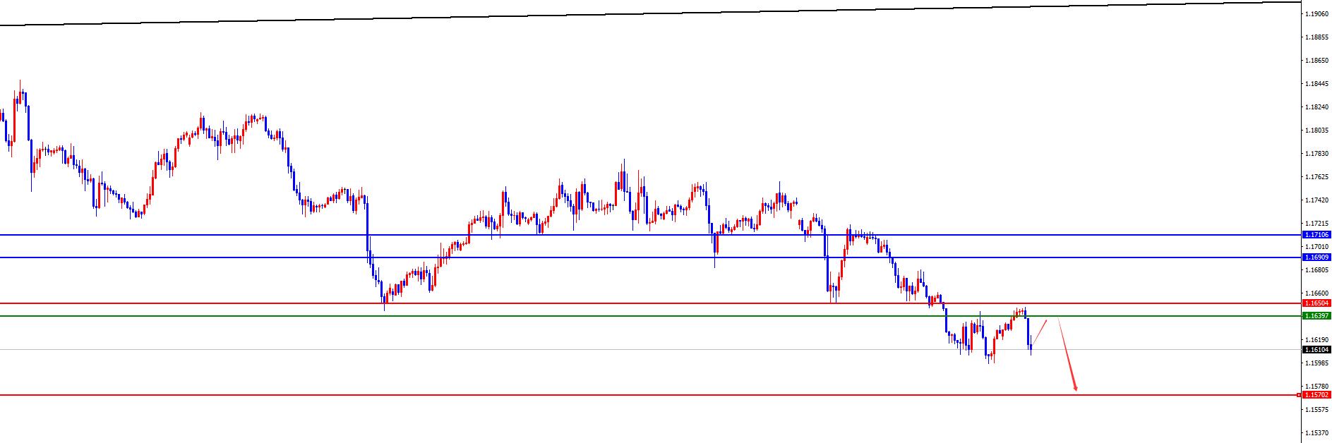 【XM外汇平台】：黄金早盘低点为日内分水岭，欧美四小时阻力为短线分水岭(图3)