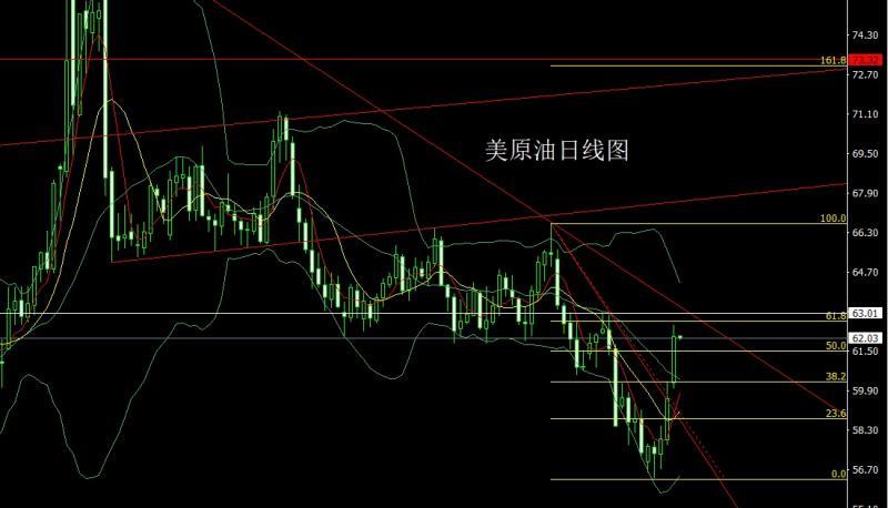 【XM Group】：孕线中阳待通胀，金银短空后多(图4)
