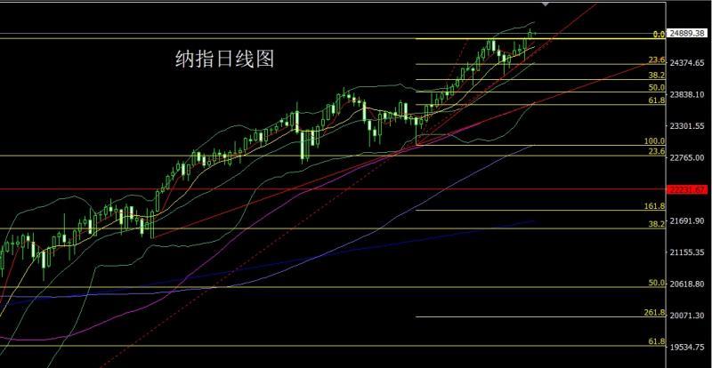 【XM外汇市场分析】：高位十字待非农，金银区间高空(图5)