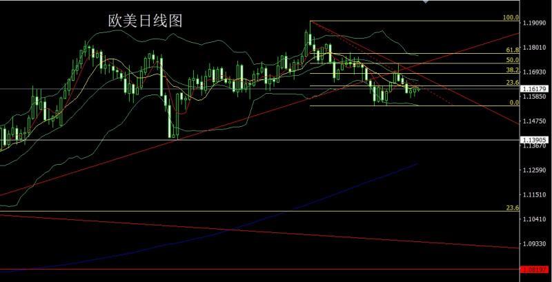 【XM Group】：孕线中阳待通胀，金银短空后多(图3)