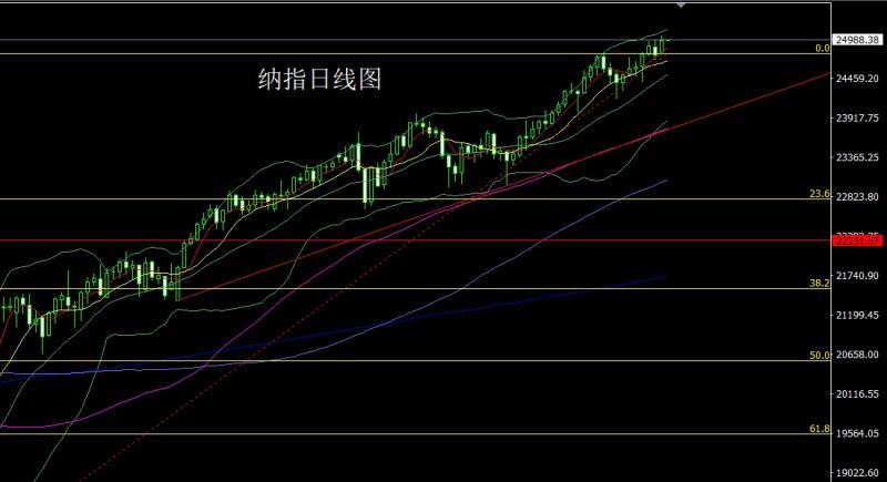 【XM外汇市场分析】：日线大阳临4000，金银低多待了结(图5)