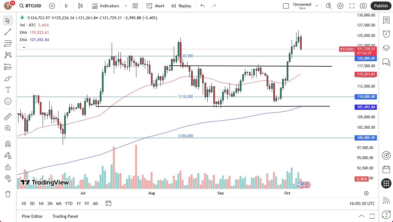 【XM Market Review】--BTCUSD Forecast: Bitcoin Has a Volatile Tuesday Session(图1) 【XM Market Review】--BTCUSD Forecast: Bitcoin Has a Volatile Tuesday Session(图1)