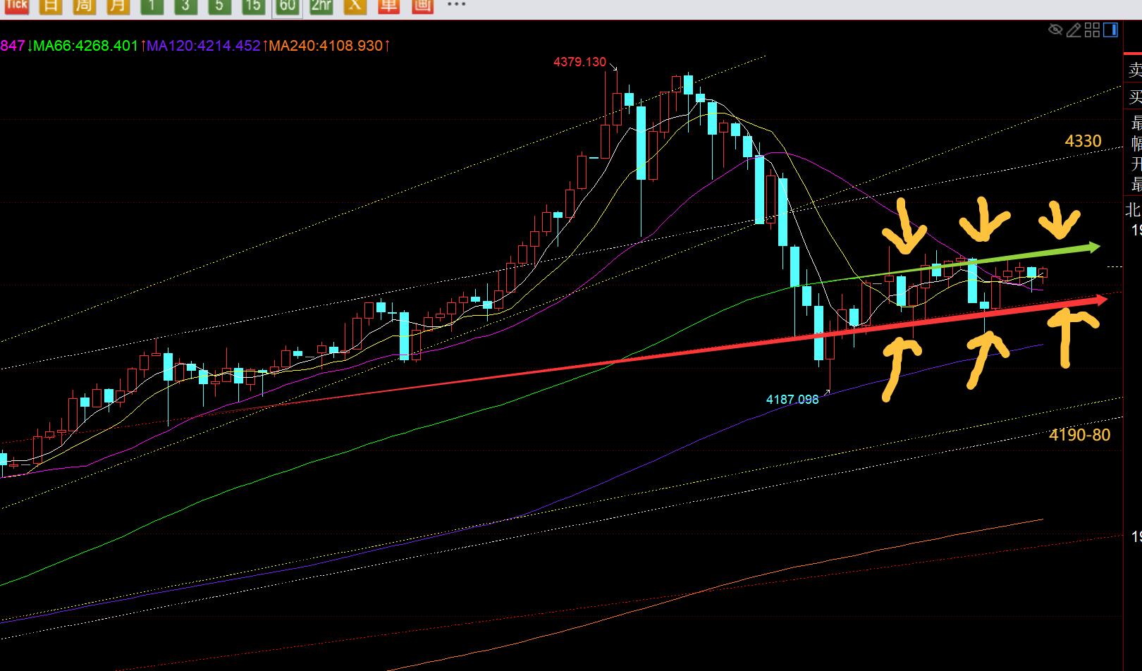 【XM Group】:黄金上周五符合百米下跌,今日震荡横盘修复等破位(图1) 【XM Group】:黄金上周五符合百米下跌,今日震荡横盘修复等破位(图1)