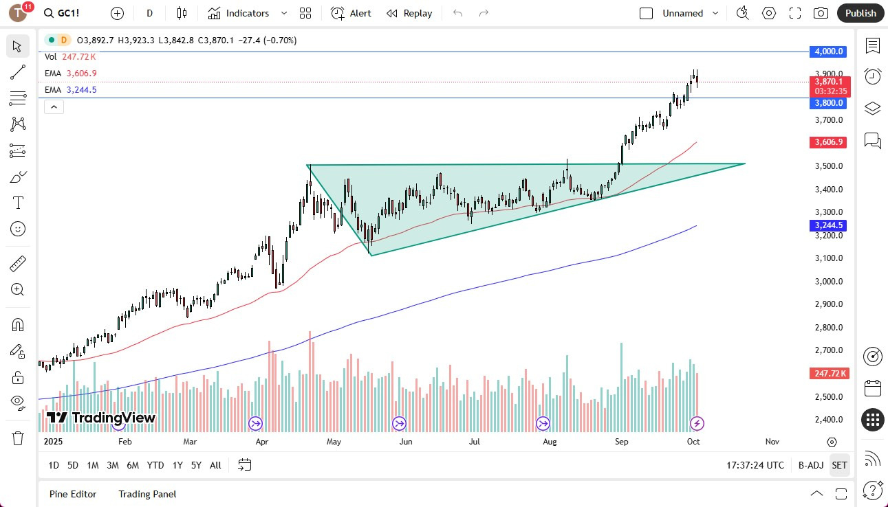 【XM Decision Analysis】--Gold Forecast: Gold Gets Volatile on Thursday(图1)