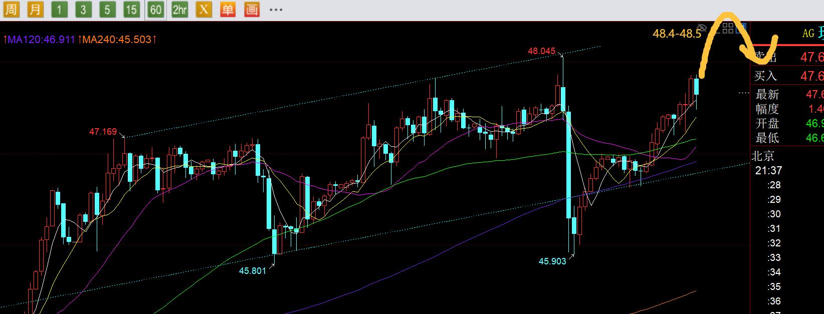 【XM官网】:非农也未如期公布,黄金循环昨日走势,先拉高再打压?(图2) 【XM官网】:非农也未如期公布,黄金循环昨日走势,先拉高再打压?(图2)