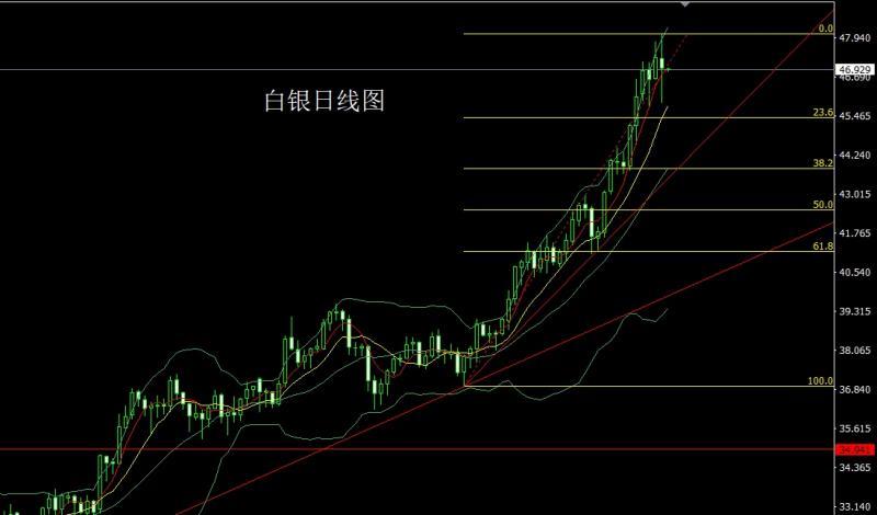 【XM外汇市场分析】：高位十字待非农，金银区间高空(图2)