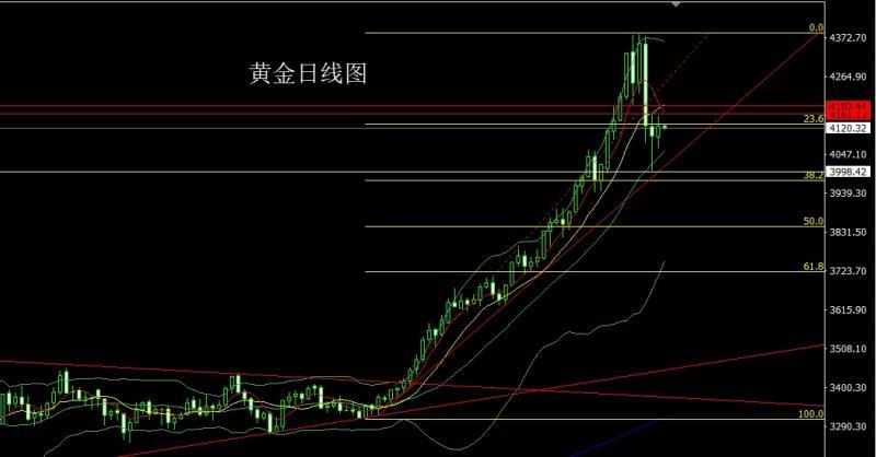 【XM Group】：孕线中阳待通胀，金银短空后多(图1)