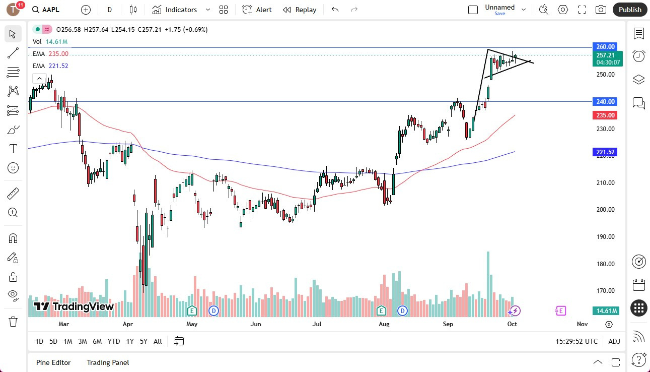【XM Forex】--Apple Stock Forecast: Apple Finds Buyers After Initial Drop on Thursday(图1)