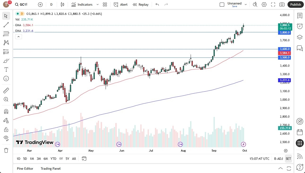 【XM Forex】--Gold Signal: Gold Continues to Look Bullish Despite Some Troubles on Tuesday (SIGNAL)(图1)