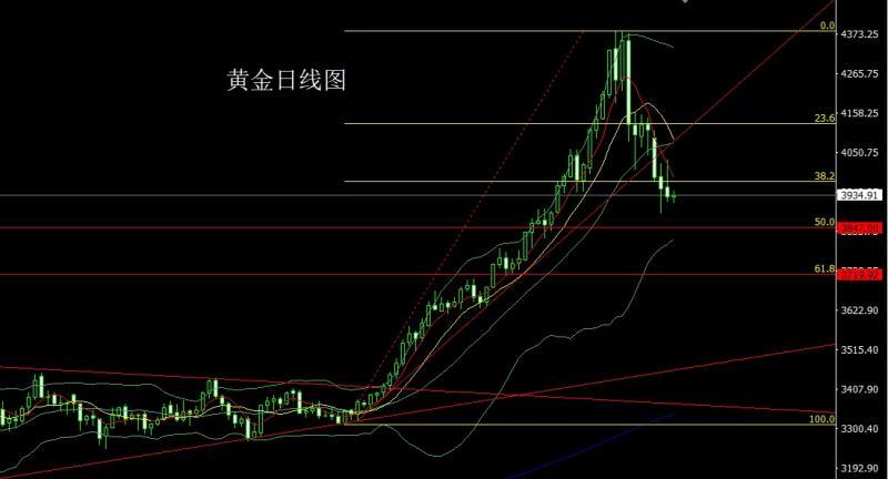 【XM外汇官网】：凌晨鹰鸣推美指，金银承压区间空(图1)