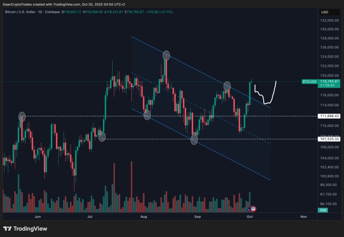 【XM Market Analysis】--Uptober Rally: Bitcoin Hits 7-Week High, Institutions Propel Ether Higher(图2)