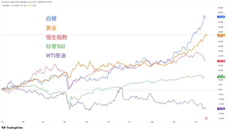 【XM外汇决策分析】：【热点聚焦】“黄金”风暴席卷，贵金属涨幅笑傲群雄(图1)