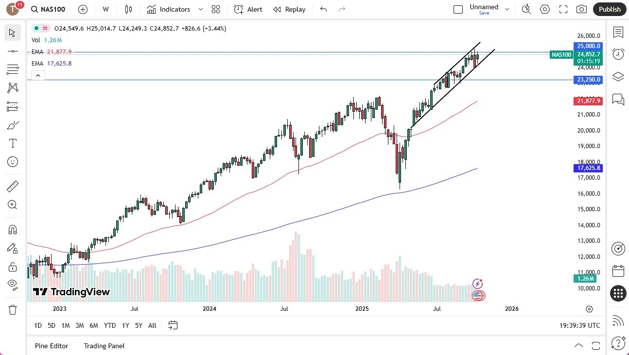 【XM Forex】--Pairs in Focus - EUR/USD, USD/MXN USD/CAD, USD/JPY, Gold, Silver, Crude Oil, NASDAQ 100(图8)