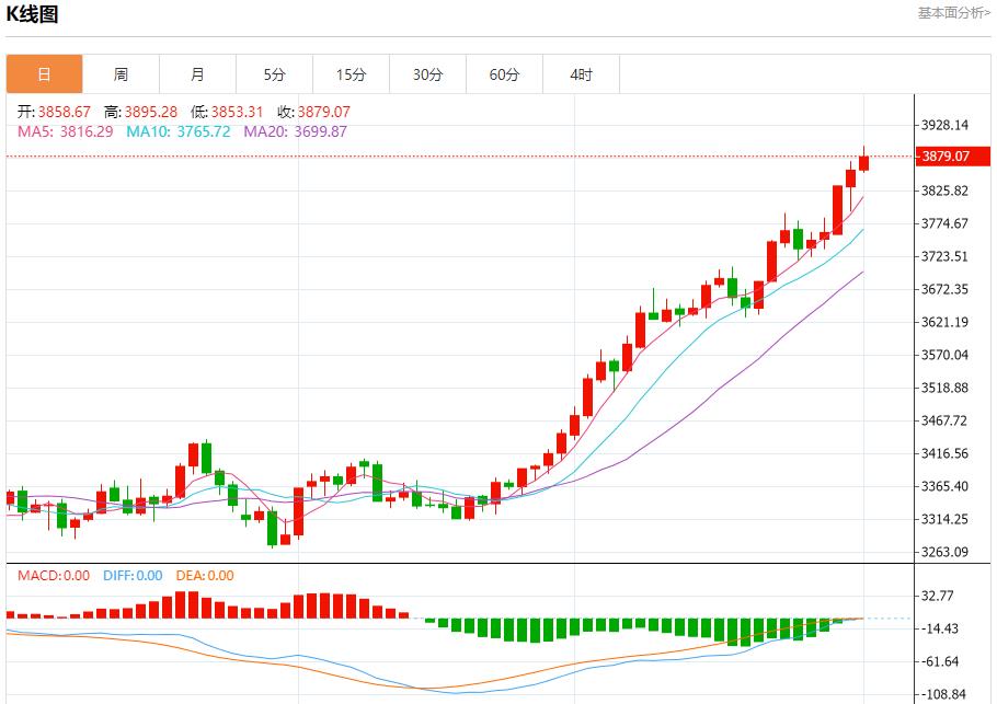 【XM外汇市场评论】：今日晚间黄金行情分析(图1)
