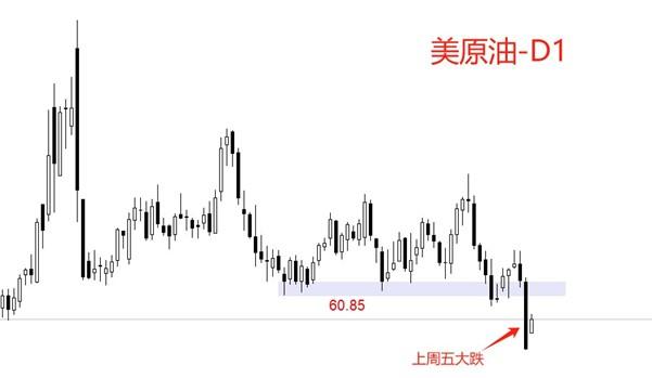 【XM外汇平台】:褐皮书与鲍威尔讲话来袭,两份报告搅动国际油价(图3) 【XM外汇平台】:褐皮书与鲍威尔讲话来袭,两份报告搅动国际油价(图3)