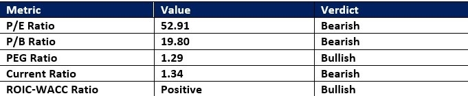 【XM Forex】--Netflix (NFLX) Stock Signal: Will Earnings Force a Sell-Off?(图1)