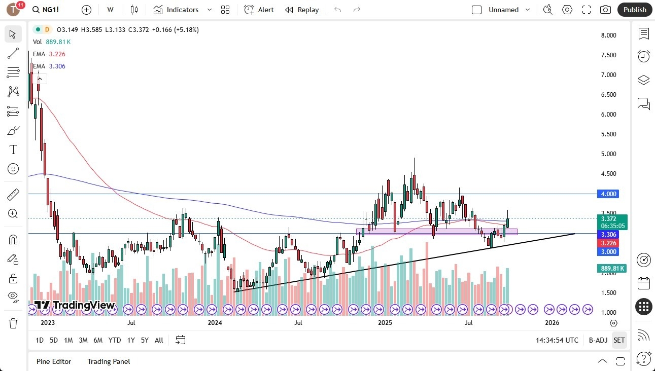 【XM Group】--Pairs in Focus - EUR/USD, Natural Gas, Silver, Gold, USD/CAD, GBP/USD, Bitcoin, NASDAQ 100(图2)