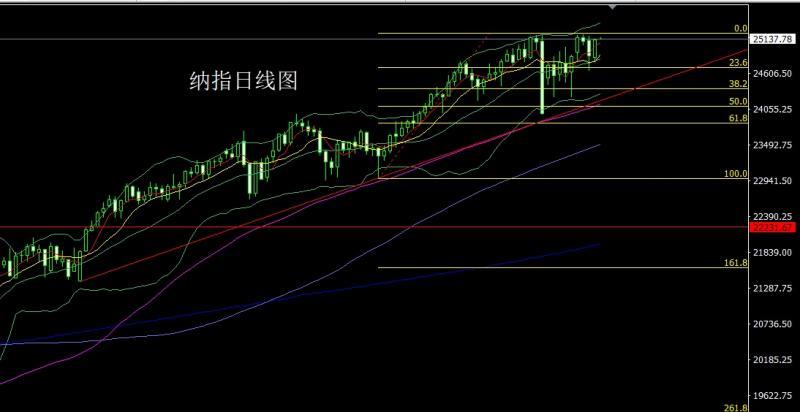 【XM Group】：孕线中阳待通胀，金银短空后多(图5)