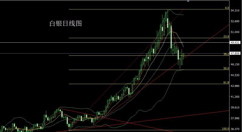 【XM外汇官网】：凌晨鹰鸣推美指，金银承压区间空(图2)