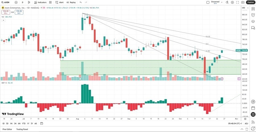 【XM Forex】--The Best War Stocks to Buy Now(图2)