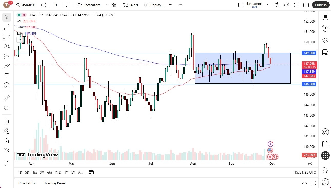 【XM Forex】--USD/JPY Forecast:US Dollar All Over the Place Against Yen on Tuesday(图1)