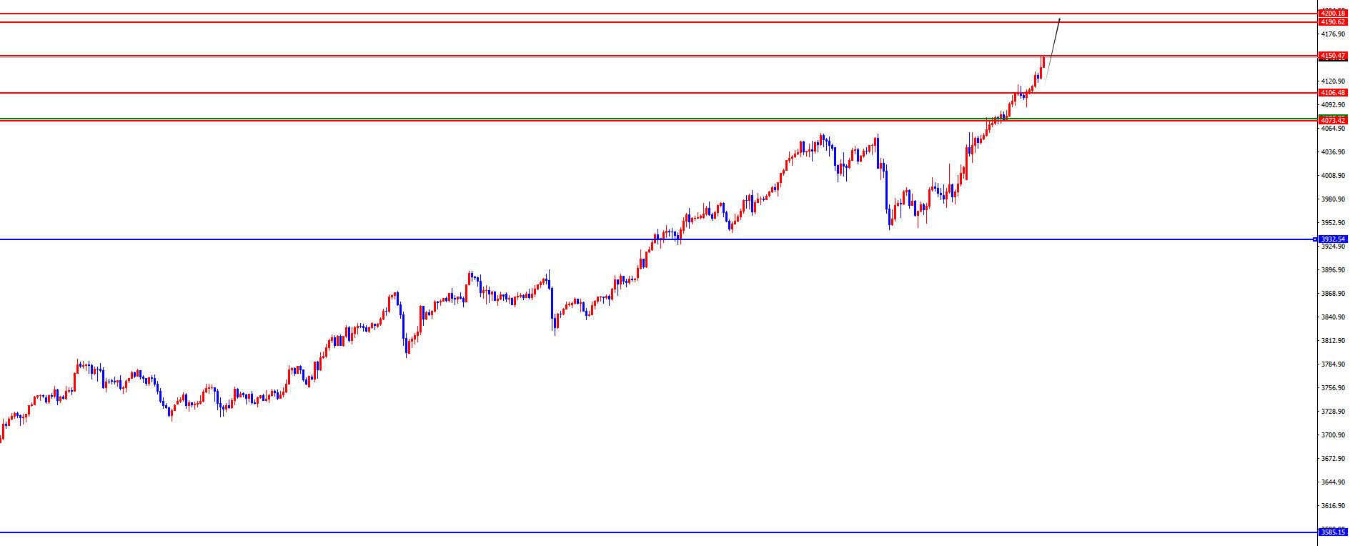 【XM官网】：黄金维持极强拉升，欧美关注调整(图2)