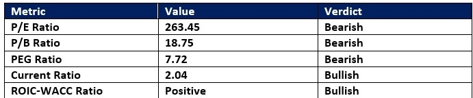 【XM Group】--Tesla (TSLA) Stock Signal: How Will Earnings Impact Prices?(图1)