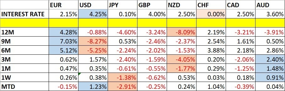 【XM Forex】--Weekly Forex Forecast – USD/JPY, S&P 500 Index, NASDAQ 100 Index, KOSPI xmbob.composite Index, Nikkei 225 Index(图1)