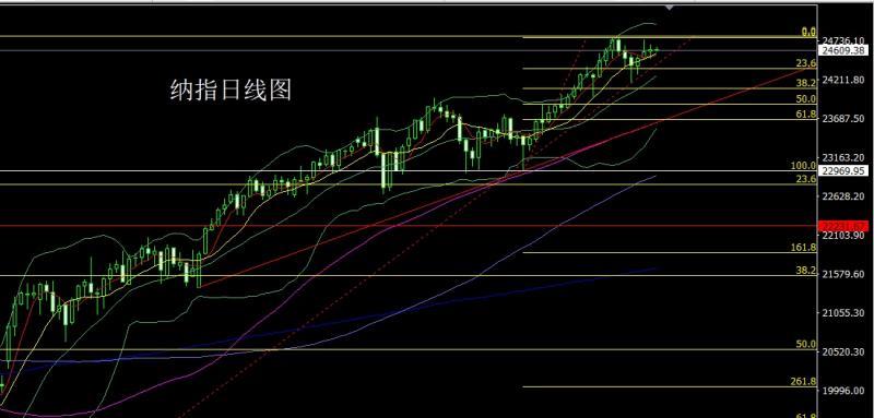 【XM外汇市场分析】：月线大阳问鼎，金银超买临压力(图6)