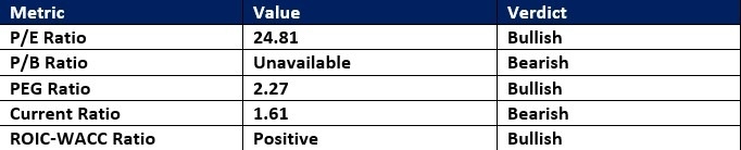 【XM Forex】--Domino’s Pizza (DPZ) Stock Signal: Should You Buy After Earnings?(图1)