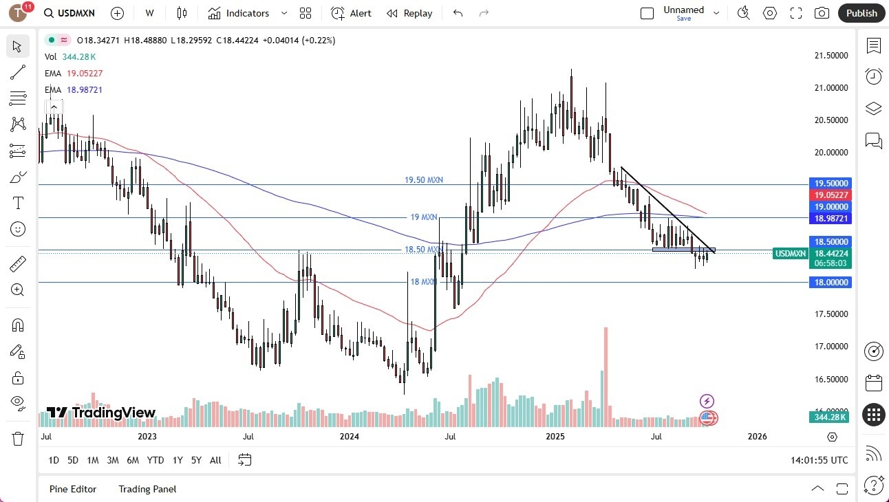 【XM Forex】--Pairs in Focus - Gold, Silver, Crude Oil, USD/MXN, USD/CAD, USD/JPY, EUR/USD, GBP/USD(图4)