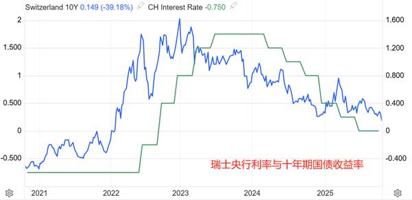 【XM外汇市场评论】：瑞郎避险属性激发，USDCHF逼近十多年低点(图2)
