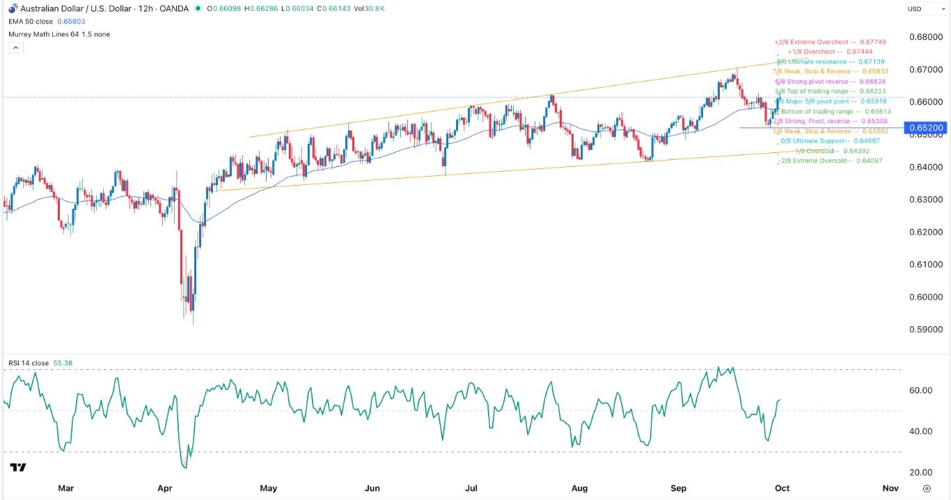 【XM Market Review】--AUD/USD Forex Signal: Megaphone Pattern Points to More Gains(图1)