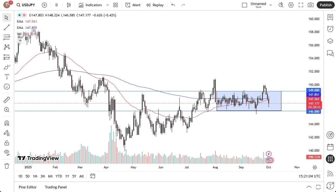 【XM Market Review】--USD/JPY Signal : US Dollar Trying to Bounce Against the Japanese Yen(图1)