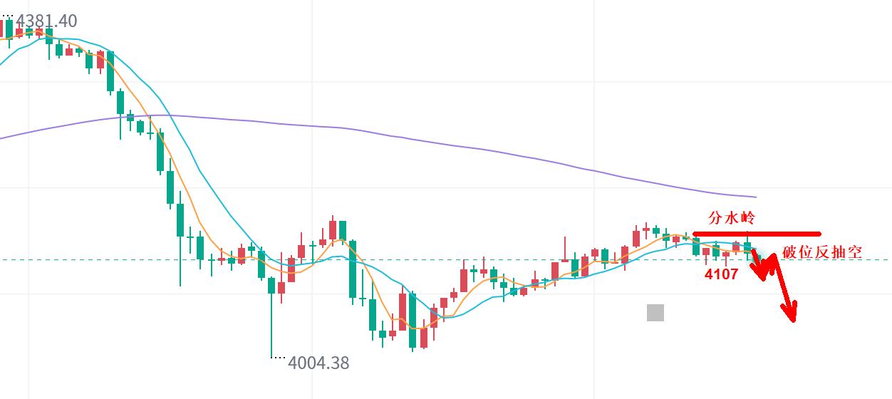 【XM外汇平台】：黄金，再次小心上演黑色周五！(图1)