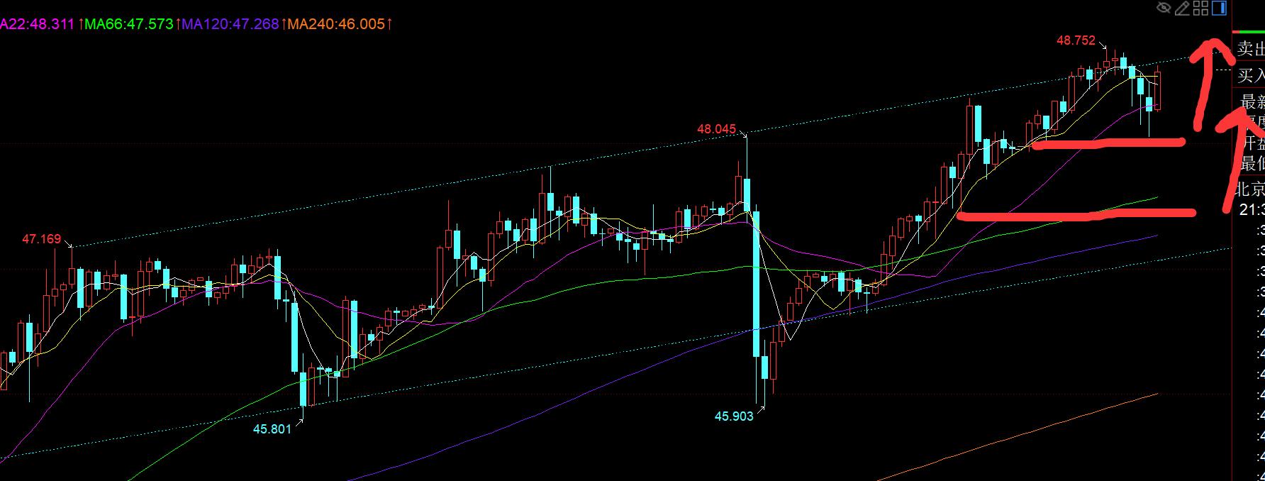 【XM Group】：黄金继续强势单边站稳3900，今晚3916上仍看涨(图2)