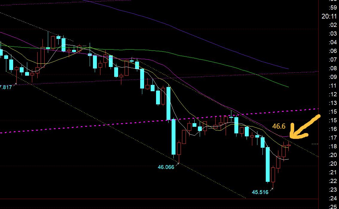 【XM外汇决策分析】:黄金持续下跌,今日风水岭下移3972(图2) 【XM外汇决策分析】:黄金持续下跌,今日风水岭下移3972(图2)