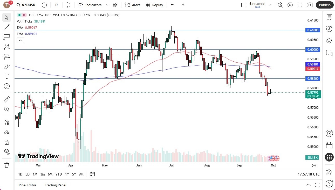 【XM Decision Analysis】--NZD/USD Forecast: Downtrend Resumes(图1)