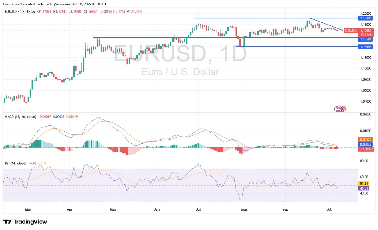 【XM Forex】--EUR/USD Analysis and Signals: Euro Breaks a Key Support—Will a Breakout Happen Soon?(图1)
