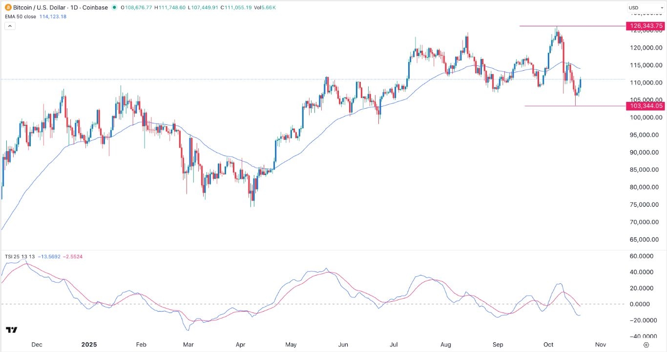【XM Market Analysis】--BTC/USD Forex Signal: Bitcoin Price May Crash Again Soon(图1)