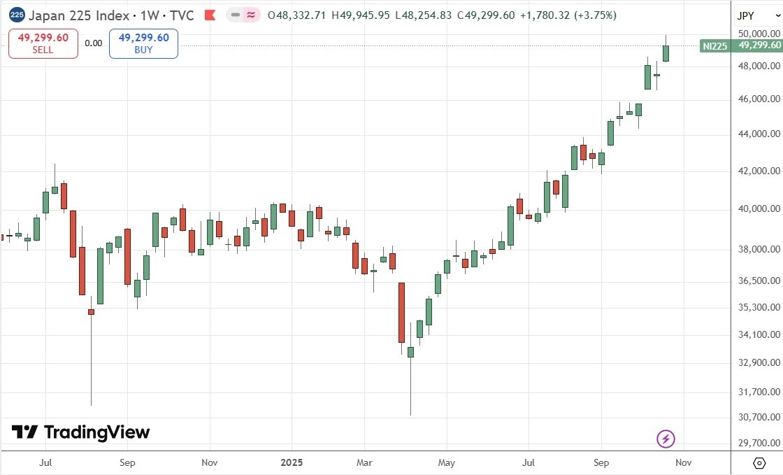 【XM Forex】--Weekly Forex Forecast – USD/JPY, S&P 500 Index, NASDAQ 100 Index, KOSPI xmbob.composite Index, Nikkei 225 Index(图9)