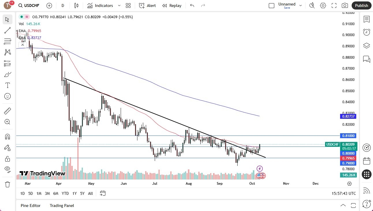 【XM Market Analysis】--USD/CHF Forecast: US Dollar Has Rallied Against the Swiss Franc(图1)