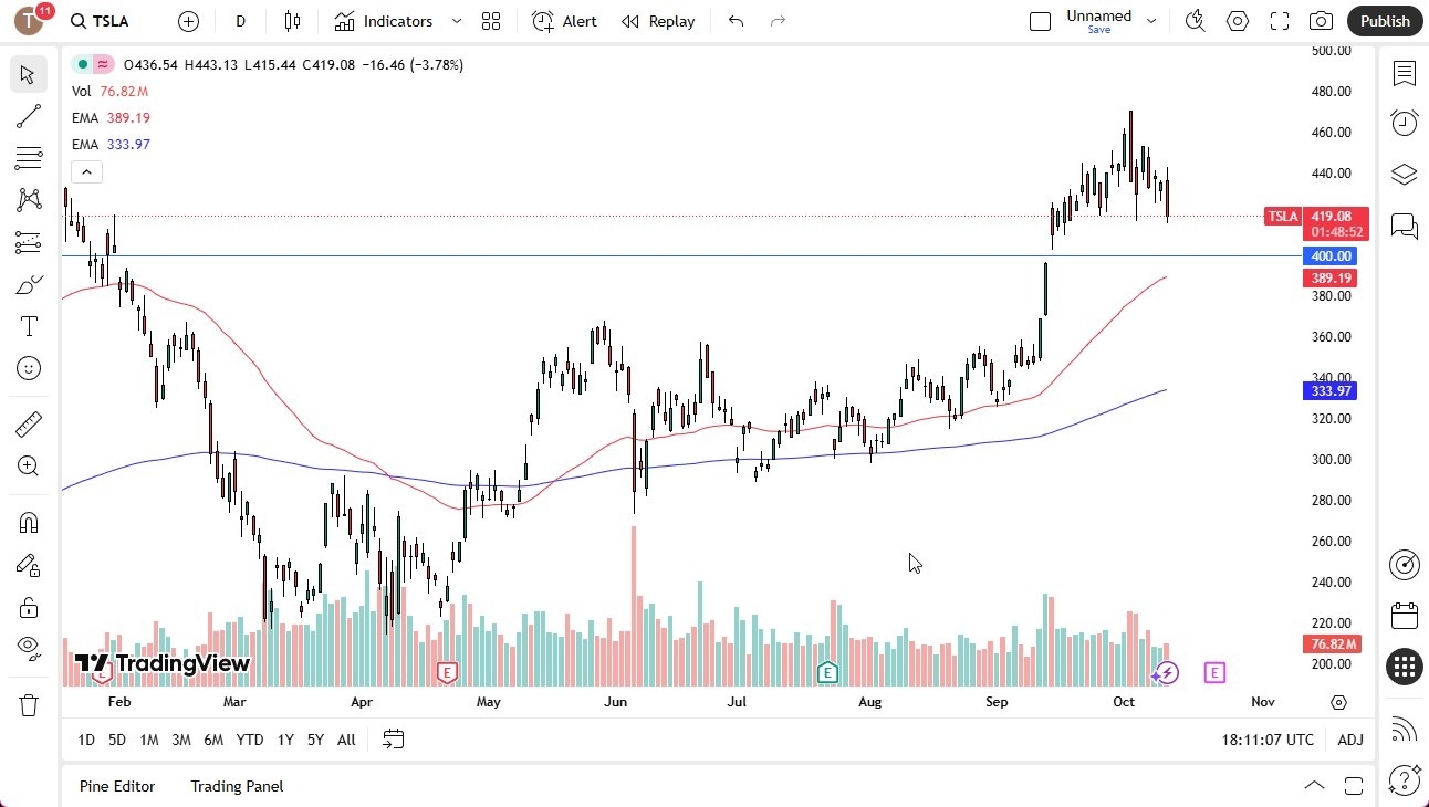 【XM Forex】--Tesla (TSLA) Stock forecast Tesla Plunges After Trump Tweet(图1)