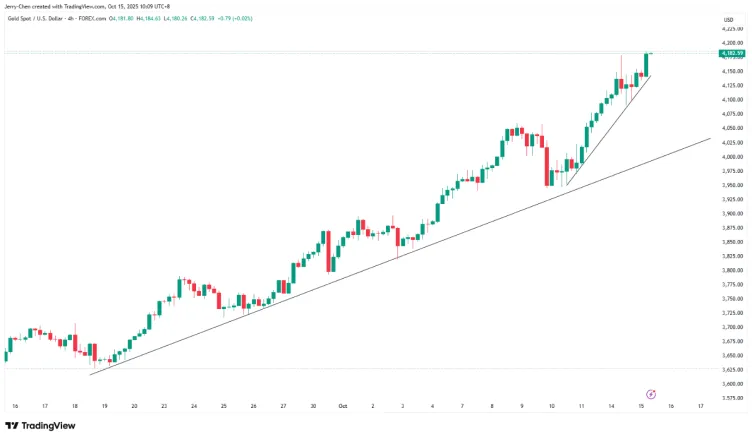 【XM外汇决策分析】：【热点聚焦】“黄金”风暴席卷，贵金属涨幅笑傲群雄(图5)