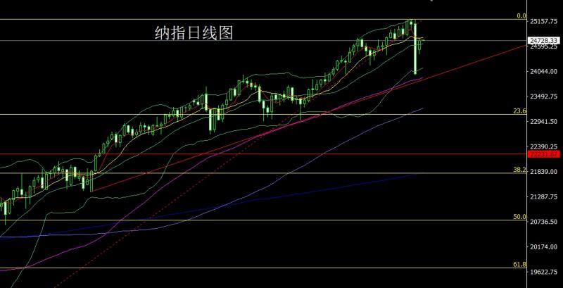 【XM官网】：避险加深冲新高，金银大阳延低多(图5)